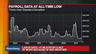 Famous BlackRock's Rick Rieder Says 'Wage Data Is Real' Wealth