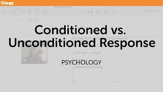 Conditioned and Unconditioned Responses | Psychology | Chegg Tutors