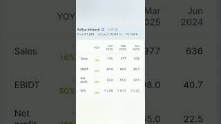 Aditya infotech Ltd share CP plus quarterly result AIL share profit return