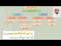 شرح عمدة الفقه باب سجدتي السهو عامر بهجت