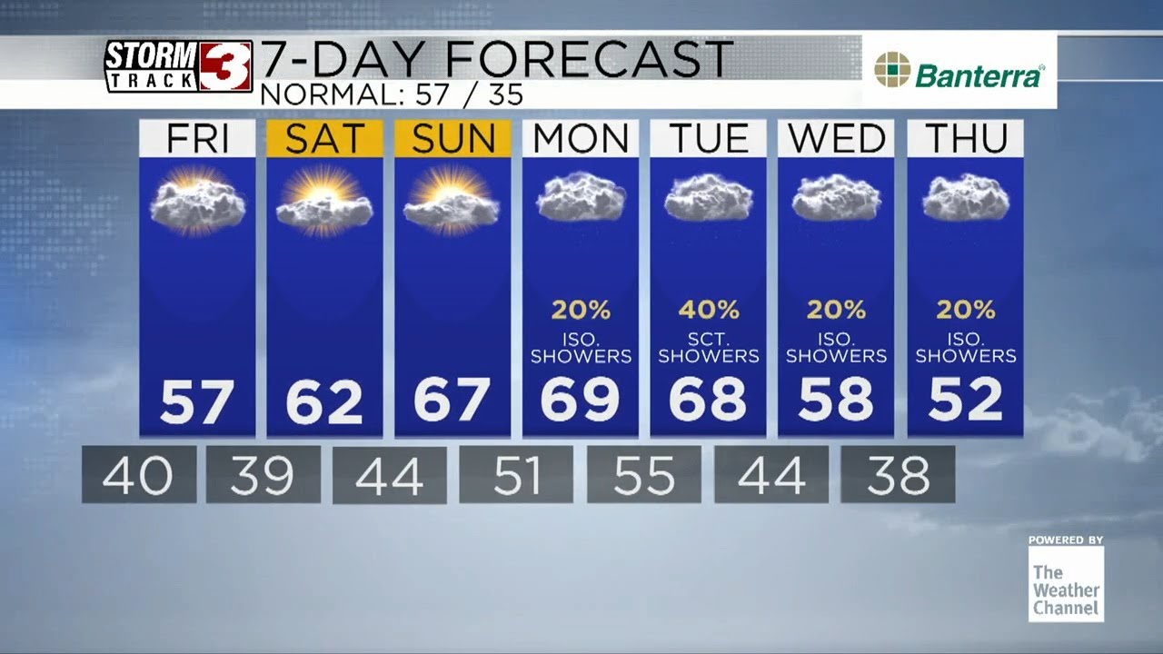 Tracking more warm temperatures by the weekend - YouTube