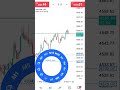 #trading #stockmarket #forex #nifty #forextrading #scalpingtradingstrateg #currencytradingtips