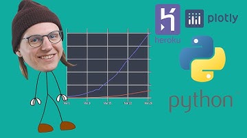 How to Create and Deploy an online Python application using Heroku