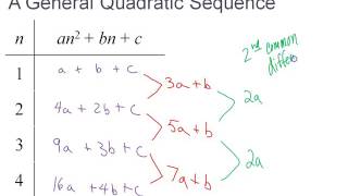 HPC 9.4 Part 3a: Method of Finite Differences: Quadratic