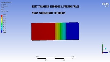 Steady State Thermal I Composite Wall I Convective Heat Transfer Coefficient | ANSYS tutorial