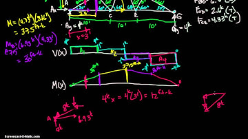 Simple Truss Analysis (Part 5)