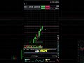 He Made This Move the Second the Trend Broke #shorts #daytrading #profit