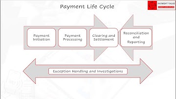 Payment Life Cycle [Part 1: Payment Initiation and Payment Processing]