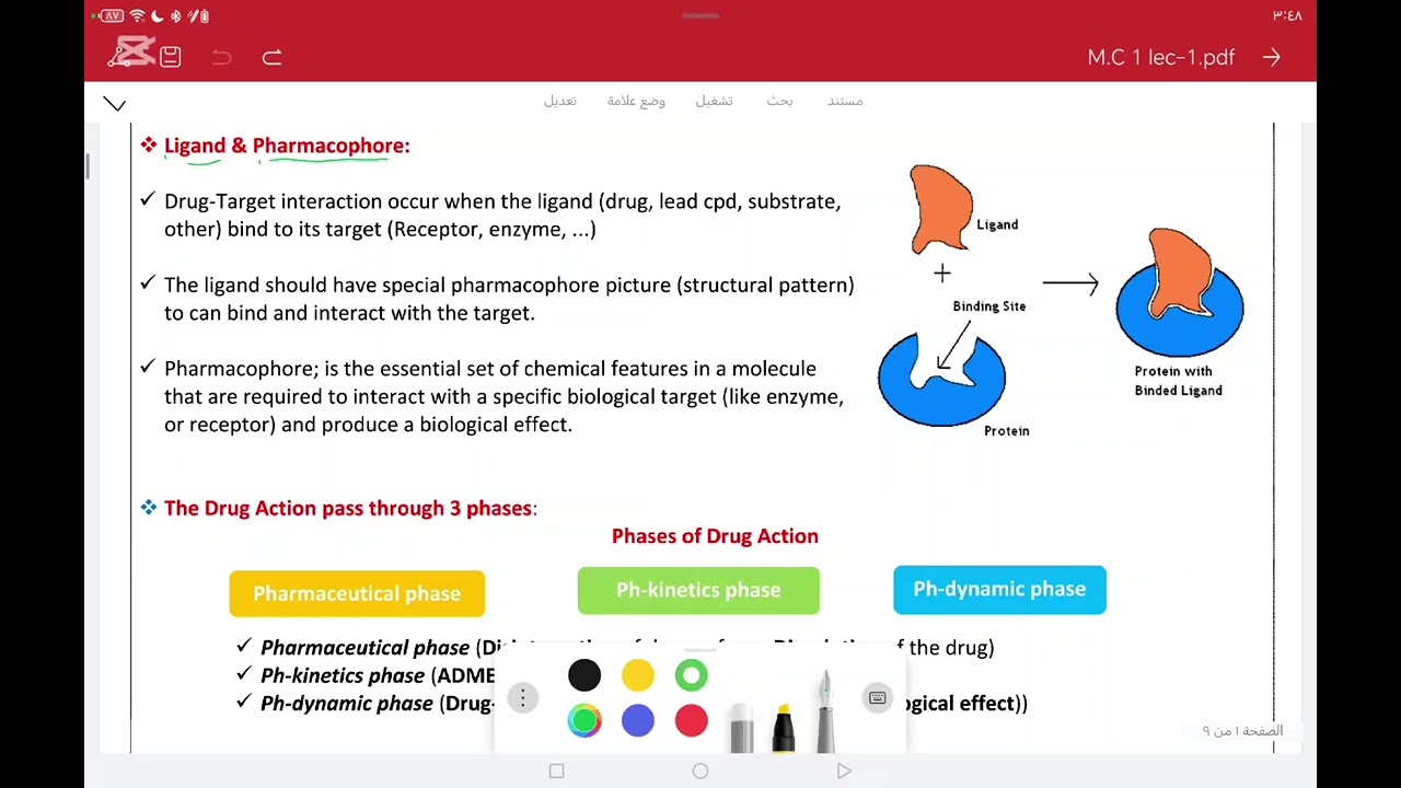 مقدمة الـ medicinal chemistry 