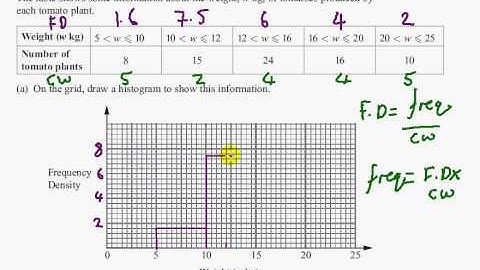Edexcel GCSE Maths Modular Higher Unit 1    June 2011   Q11