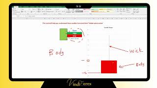 Synthetic Indices Trading Strategy   Part 1