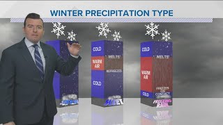 Weather: Winter precipitation types