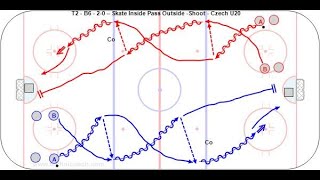 T2 - B6 - 2-0 – Skate Inside Pass Outside -Shoot - Czech U20