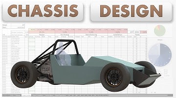Beginning the Chassis Design for a Custom Sportscar (Project 171)