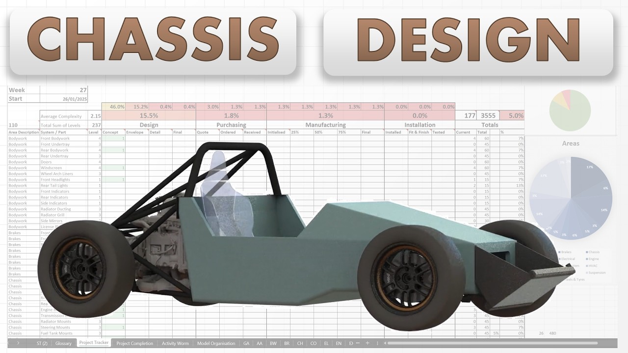 Beginning the Chassis Design for a Custom Sportscar (Project 171)