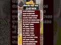 बीकानेर मंडी के भाव /22/05/ 2026 ग्वार सरसों मेथी जीरा भाव मे शानदार तेजी, Bikaner Mandi Bhav Today