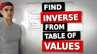 MCR3U - Functions Test 2 Knowledge Question 2 - Inverse from a Table