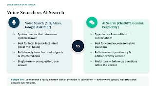 Voice Search vs AI Search: Key Differences & Which Is Better in 2026