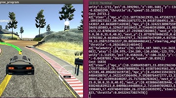 Model Predictive  Control