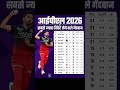 IPL 2026 Purple Cap Holder 🟣🔥 | 14 Matches के बाद सबसे ज्यादा विकेट लेने वाला Bowler