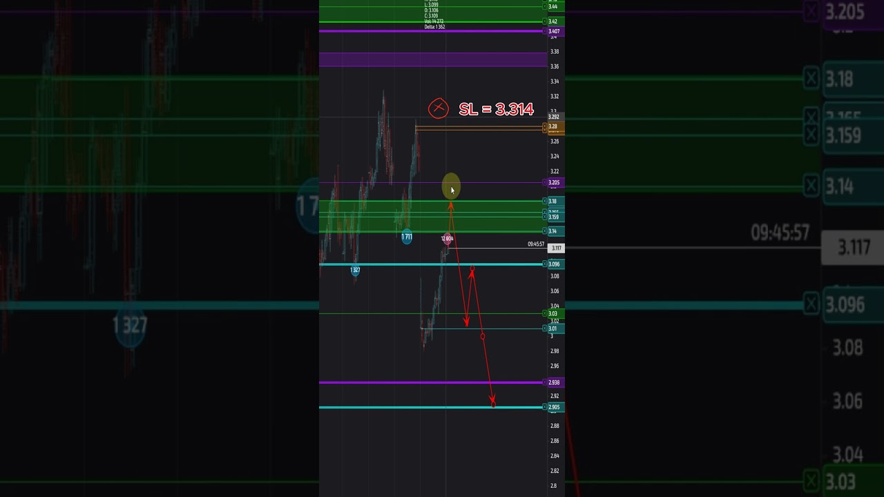 NG торговая рекомендация от 17.02.2026 