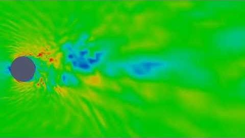 FLOW AROUND A CYLINDER