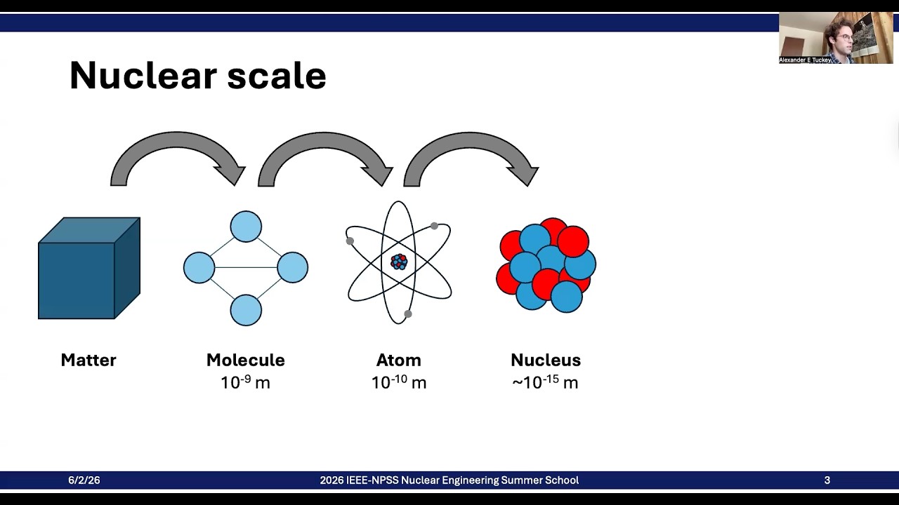 Nuclear Structure and Forces -Alexander Tuckey, IEEE-NPSS Summer School ...