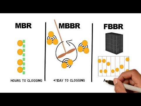 MBR, MBBR and FBR (Part 2) - Comparison of wastewater technologies