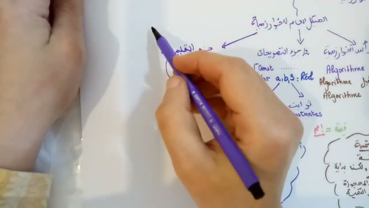 شرح و ملخص درس الخوارزميات أولى ثانوي معلوماتية