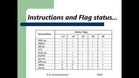 8085 Lecture 8 Discussion on Opcode by S. B. Sivasubramaniyan, MSEC...