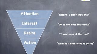 The AIDA Model