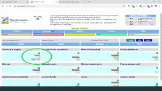 Introduction to understanding competitor retail pricing activity in Pharma Touchstone 2020