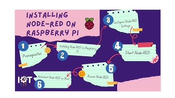 Install Node-RED on Raspberry Pi (works on RPI OS 64-bit)