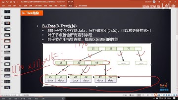 2019年阿里数据库索引面试题，100分钟讲透MySQL索引底层原理！ P4  索引是怎么支撑千万级表的快速查找