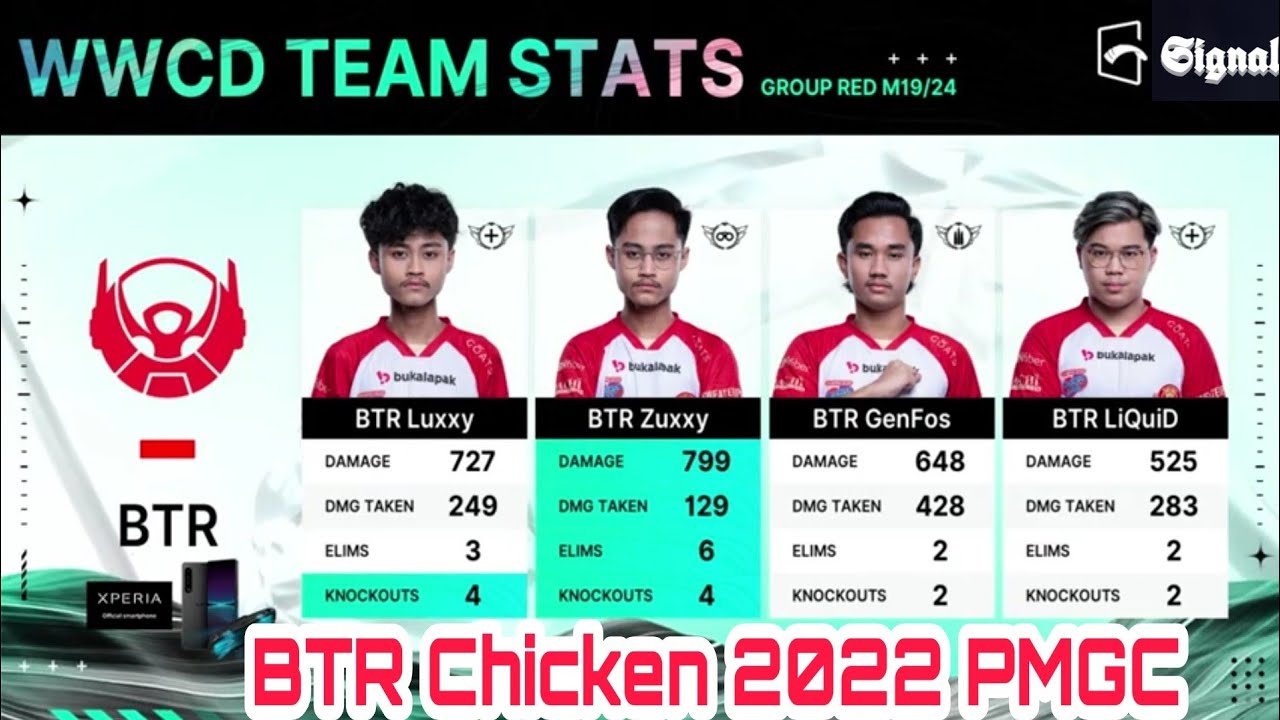 BTR Chicken In PMGC 2022 