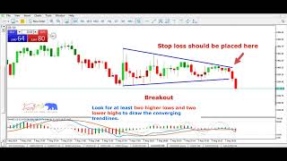 Symmetrical triangle