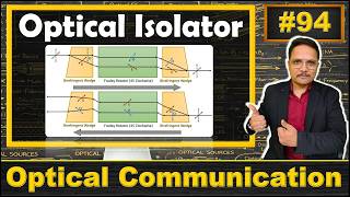Optical Isolator Explained | Basics, Structure, Working, and Parameters