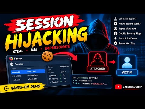 🔥 Session Hijacking Explained | Cookies, Session ID & Attack | Ethical Hacking in Malayalam