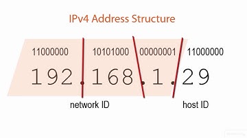 02 TCP-IP Basics