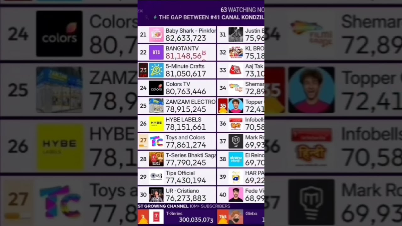 Top 21 30 Live Sub Count Timelapse 48h 280 Subcount