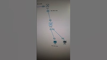 Passive interface lab R1 Configuration #ccna #networkdiscovery