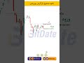 نحوه صحیح باز کردن پوزیشن