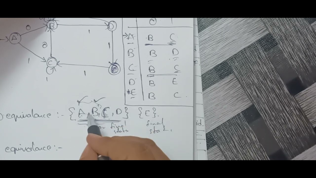 FLAT unit 2 Minimization of DFA YouTube