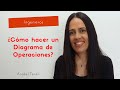 ¿Cómo hacer un Diagrama de Operaciones?| Mentorías | Ingeniería