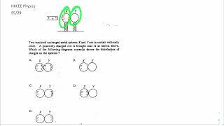 HKCEE Physics 95 29