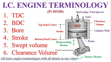 IC ENGINE TERMINOLOGY | BORE | BDC | TDC | STROKE | SWEPT VOLUME | CLEARANCE VOLUME etc.... in Hindi