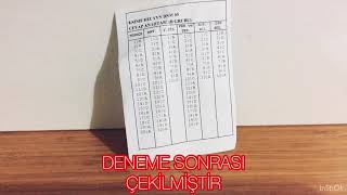 8.SINIF(HIZ YAYINLARI KURUMSAL DENEME-5) CEVAP ANAHTARI 8.SINIF(HIZ YAYINLARI KURUMSAL DENEME-5) CEVAP ANAHTARI
