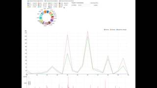 Visual Omics Explorer(VOE) - RNA Seq