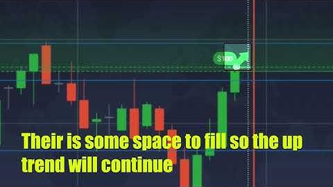 How to place Sureshot Trades with Golden point of SNR level,Fully detail explained in Hindi l