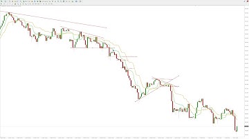 The Ultimate Trading Strategy Mesa Adaptive Moving Average Explained!
